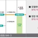신안미용실 네이버블로그