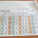 초등 엔트리 교실 이미지