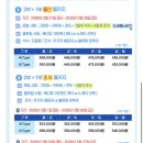 (주)블루원(블루원상주골프리조트 휴양콘도미니엄) | 경북 골프장 추천 블루원상주cc 리조트 골프텔1박2일 골프패키지 식사 숙소후기