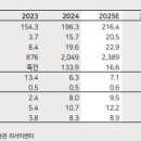 대양자동차
