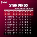 춘천 유나이티드 축구클럽 이미지