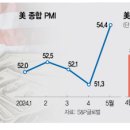 글로벌종합상회 서울경제