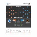 1월3일 EPL : 브라이턴 울버햄튼 이미지