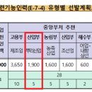 슬기로운 행정사 사무소 이미지