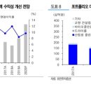 원방산업