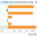 글로벌뉴스 | 5월 배당주투자.."연 6% 수익에 딱이네" | 뉴스핌 이미지