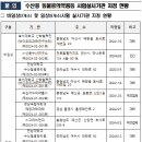 부경대학교 수산질병관리원 이미지