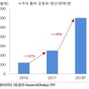 이례유통