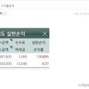 11월 10일 VIP문자반 매매일지 / 오늘의 핫이슈 및 특징주 이미지