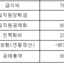 4월 월급이 오히려 늘어났어요. 이미지