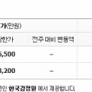 화성부동산중개인사무소 이미지