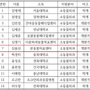 본외과동물의료센터 이미지