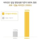 D | 비타민D 추천 : 프리솔라 비타민D 솔직후기