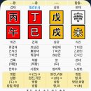 육신의 생화극제 책에서.. 쟁재, 겁재운에 편재를 합거.. 이미지