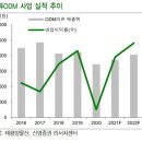 신영물산 이미지