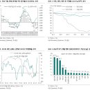 ﻿코스피 2Q23F 실적 프리뷰 이미지