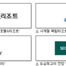 한화호텔앤드리조트(주) 이미지