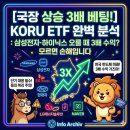 내일 증시 미리 추정할수있는 비밀지표 이미지