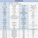 산업도로변 이미지