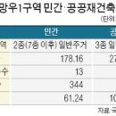 망우공사 한국경제