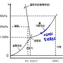 현재수증기량의 단위 이미지