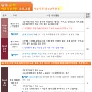 에듀코치개별지도월평학원