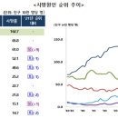 통계청 이미지