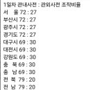 김문수 후보께서는 선거주체가 기획불법선거범죄집단이고 100% 불법선거로 실시되고 있는 6. 3. 불법대선에서 대통령으로 당선되시면 취임 이미지