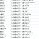 성도한의원 이미지