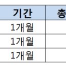솔개의선택국어교습소