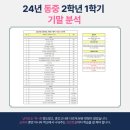 신명여자중학교 이미지