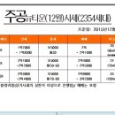 조원동-12 네이버블로그