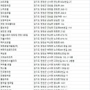 투펜션텔 네이버블로그