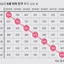 해남 출산장려금 역설…179억 썼는데 아이들 1700명-2019.3.14.중앙外 이미지