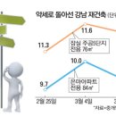 지에스(GS)25 개포자이 이미지