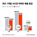 인덕원 22억, 청라 18억..시세보다 7억 올린 '배짱 아파트'도 이미지