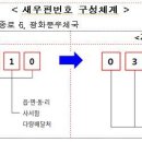 제2014-76호 국가기초구역 체계로의 우편번호 개편안 행정예고 이미지