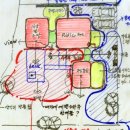 집짓는순서 직영공사 이미지