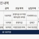 노리지 딜사이트