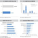 에스케이케미칼(주)생명과학부문오산 | (리포트 뜯어보기) 바이오 의약품과 동반 성장할 CMO, CDMO