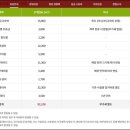 본죽,비빔밥카페 이미지