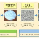 세림식품원료 이미지