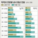 연봉세탁소