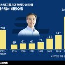 후계자종합유통 비즈니스워치