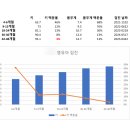 난소아청소년과의원 이미지