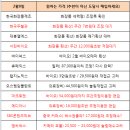 (월)2월9일 종목별전략 이미지