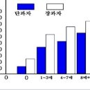 배 적과/봉지씌우기 이미지