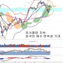 외국인 매수전환 이유, 중국의 두자녀 허용과 전기요금 인상 이미지