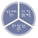 신현동물병원 이미지
