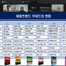 윤영돈 코치님의 채용트렌드2026 특강후기 이미지